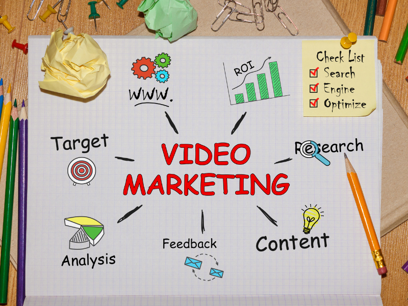 YouTube Marketing video is the process of creating and promoting videos on YouTube to reach a specific target audience.