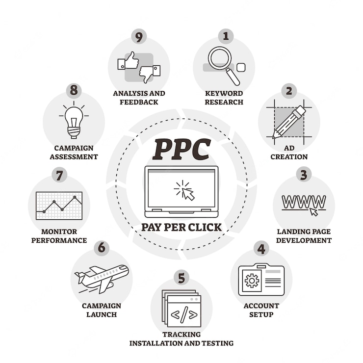 pay-per-click-ppc-vector-illustration_Enterprise PPC Management
